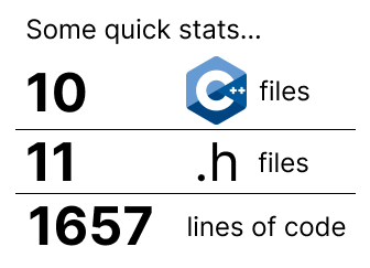 Project stats